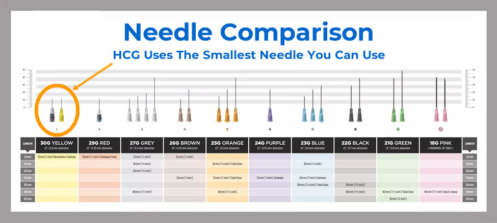 hcg injections for weight loss needle sizes